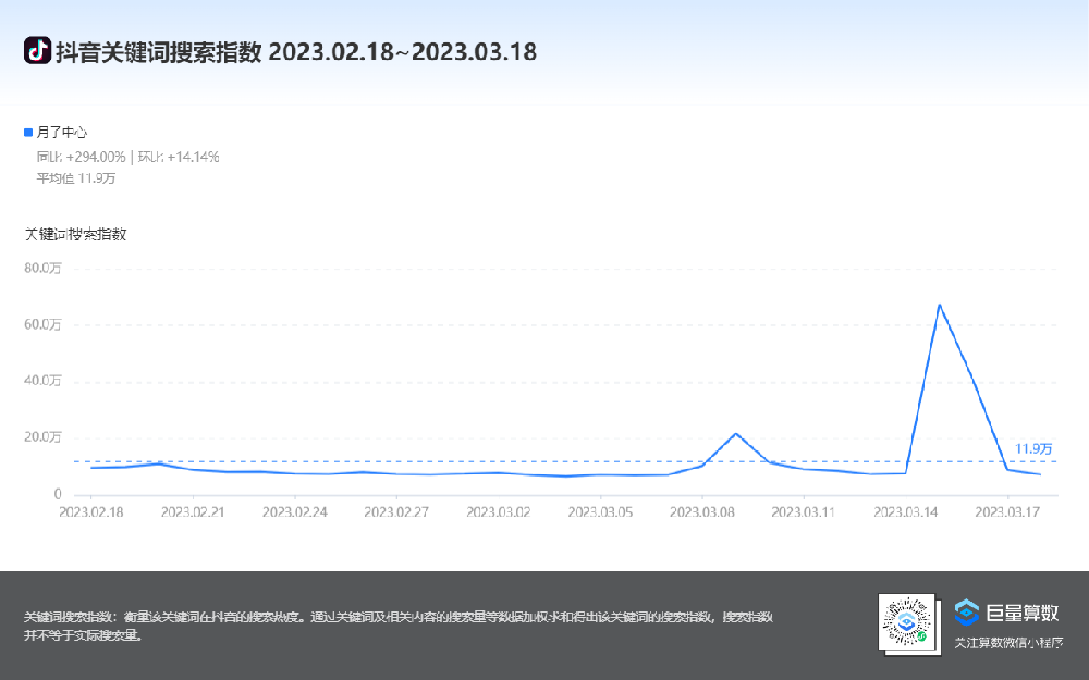 抖音SEO对于B2B企业的作用在哪里？